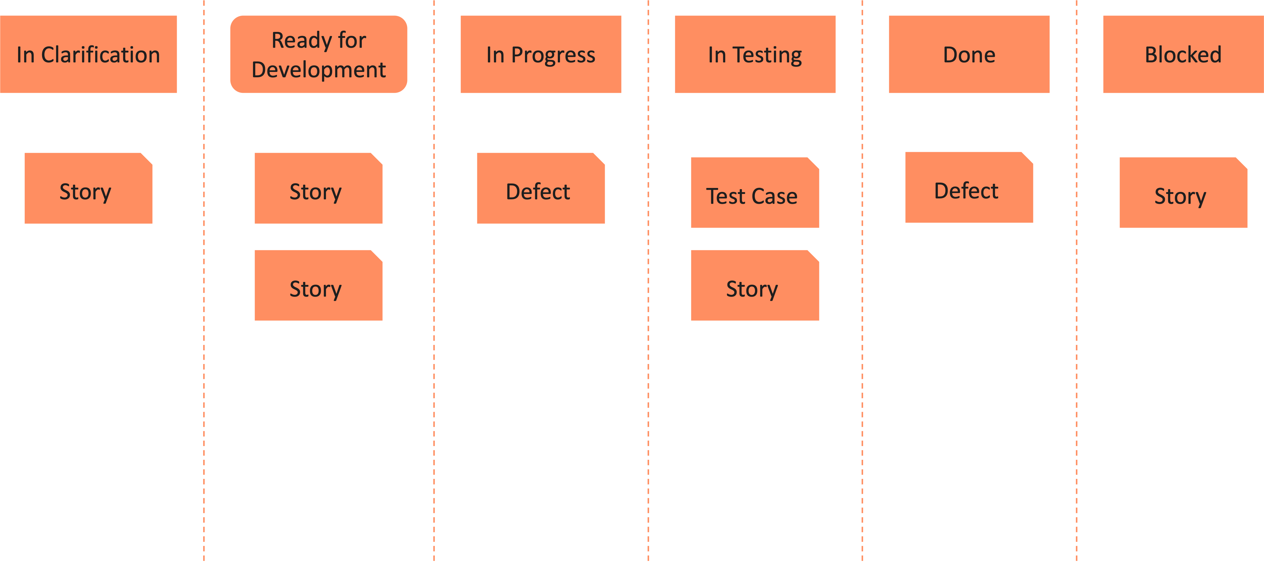 kanban board